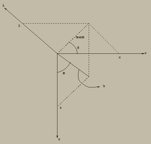 8.3. MUDANÇA DE VARIÁVEIS 77 Esta transformação é conhecida como Transformação de Coordenadas Esféricas e é injetora, de classe C 1 com det J T = ρ sen φ.