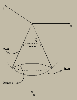 Exemplo 8.3.1 Calcular B f(x, y, z)dx dy dz, onde f(x, y, z) = z e B é a seguinte região B = {(x, y, z) : x + y + z 1}.