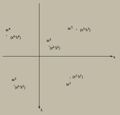 8.4. DENSIDADE E CENTRO DE MASSA 79 Suponha que a origem P = O do sistema coincida com o centro de massa, então m x = m. = M y = mȳ = m. = M x = e o sistema está em equilíbrio.
