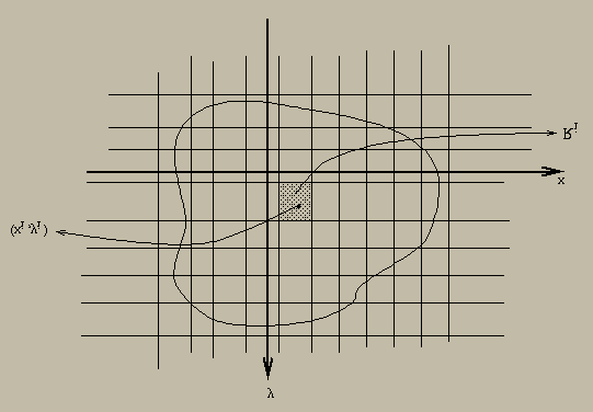 Considere agora uma lâmina L com a forma da região D da figura abaixo Suponha que para cada ponto (x, y) da superfície a densidade seja dada por ρ(x, y), onde ρ é uma função contínua sobre D.