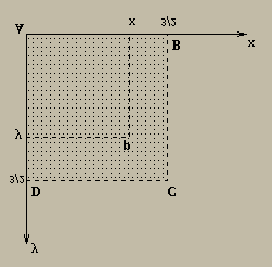 Exemplo 8.4.5 Ache o centro de massa de uma lâmina quadrada ABCD de lado 3/ sabendo que a densidade de qualquer ponto P é o produto das distâncias de P a AB e a AD.
