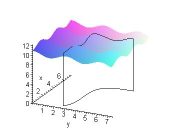 11.. APLICAÇÃO 95 11. Aplicação Olhemos como um fio delgado e f(x, y) como sendo a densidade em (x, y). Com isto temos que f(x i, y i ) S i é aproximadamente igual à massa de P i 1 P i = m i.