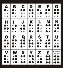 COMO APRENDER BRAILLE? O aprendizado de Braille, como em qualquer outro estudo de um tema extenso, demanda tempo e dedicação.