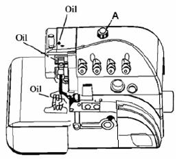 5 Lubrificação e Escoamento de Óleo IMPORTANTE: Como essa é uma máquina de alta velocidade, NÃO utilize a máquina antes de lubrificar a máquina e certificarse do sentido de rotação do motor.