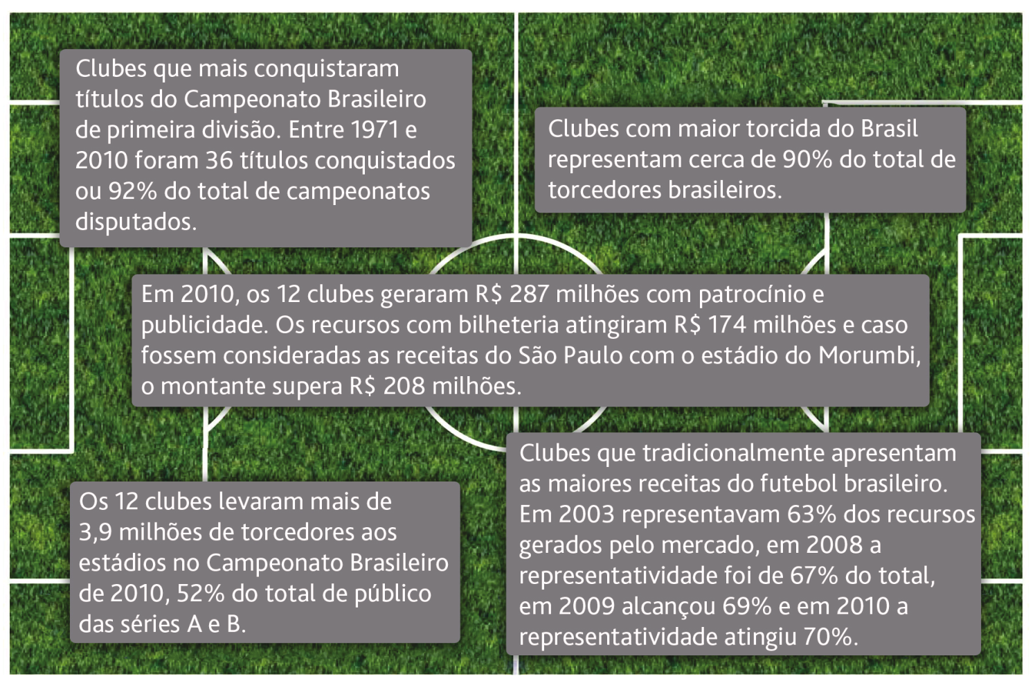 Valor das marcas dos 12 clubes mais valiosos do Brasil Pelo terceiro ano consecutivo a BDO RCS publica seu estudo avaliando as marcas dos maiores clubes de futebol do Brasil.