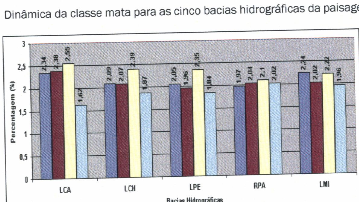 Figura 8: Dinâmica da classe de capoeira