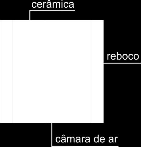 Tabela 1 Parâmetros e Variáveis do modelo base Parêmetros Dimensões Variáveis 52m x 17m Número de Pavimentos 5 Percentual de Área de Abertura na Fachada Total 30% Cor Vidro Parede Ocupação -