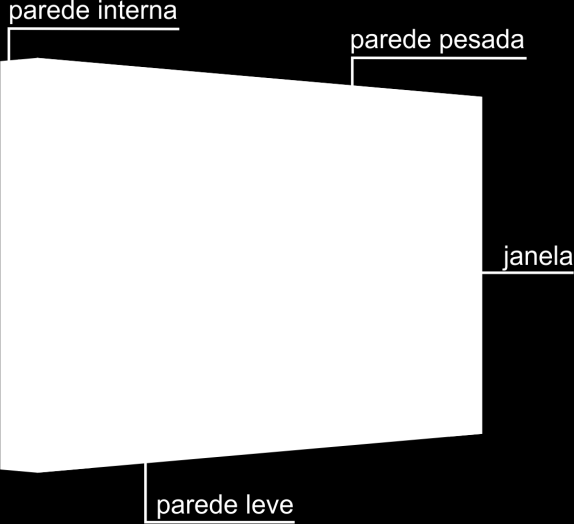 Tabela 2 Materiais e parâmetros da parede equivalente.