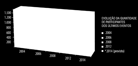 EXPECTATIVA PARA 2014 Gráfico de