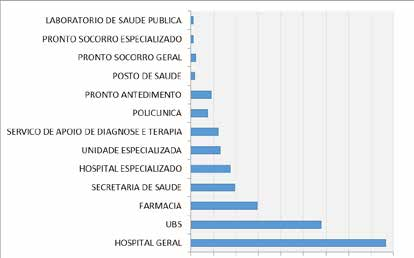 Escola Nacional dos Farmacêuticos 23 mácia Popular do Brasil ou do componente especializado de medicamentos (10%).