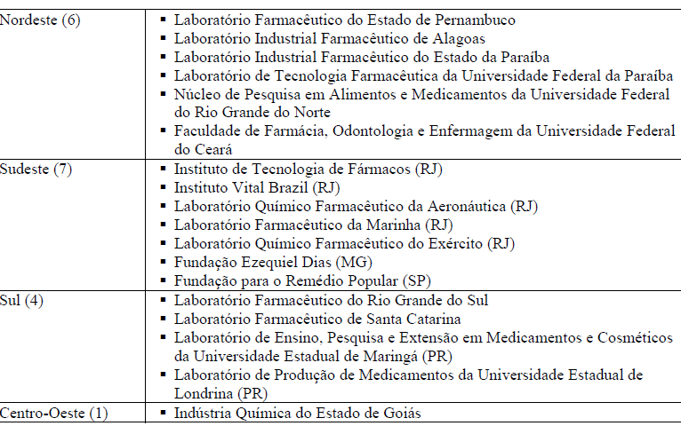 A organização dos laboratórios oficiais em rede foi formalizada, em 2005, por meio da Portaria MS 843 de 2 de junho de 2005, que criou a Rede Brasileira de Produção Pública de Medicamentos.