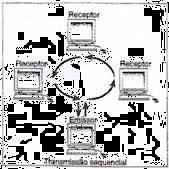 Transmissão ponto a ponto Na topologia lógica em anel um computador