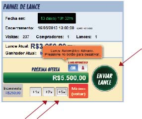 Este mecanismo permite obter a certeza de que, até o valor máximo estipulado pelo cliente, o lance automático seja o lance vencedor para a oferta em questão.