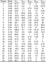 corrente longitudinal, em cm.s -1 ; S salinidade em. ANEXO 1: Dados reduzidos da Campanha # 1, Estação # 1.  corrente longitudinal, em cm.s -1 ; S salinidade em. 138