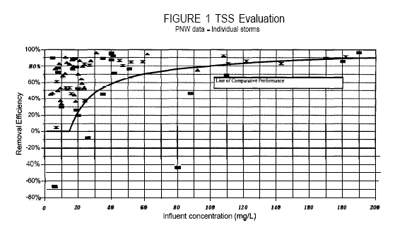 15.6 Avaliação de remoção de TSS Os estudos de Gary R.