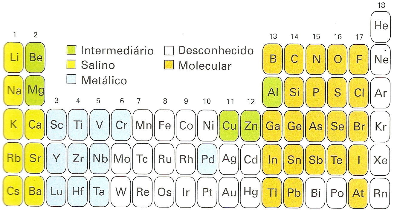 HIDROGÊNIO HIDRETOS Moleculares: moléculas discretas, binários. Ex.