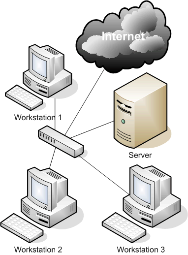 Cable Modem Network (HFC) Acesso institucional: redes locais q Rede local (LAN) liga sistema terminal ao 1º. roteador.