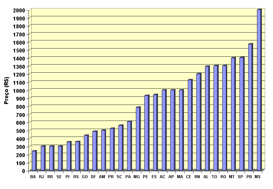 6 - Registro de Distribuição Segmentação por serviços prestados 1.