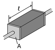 Uma geometria simples: Contudo, como fazer medidas de ρse a área A é MUITO pequena? Como proceder se houver interesse em filmes finos? Obs.