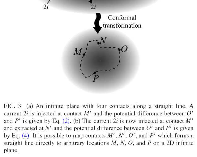 Geometria