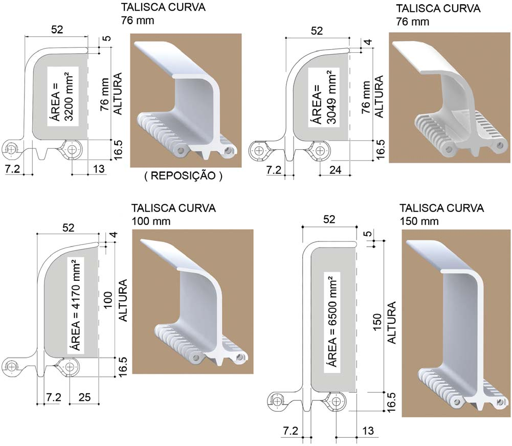 Taliscas Todos os módulos com taliscas têm superfície fechada e podem ser montados com os modelos superfície fechada, vazada ou perfurada, em toda largura da esteira ou em segmentos múltiplos de 20mm.