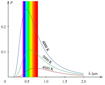 8 Termografia e Conceitos Inerentes Figura 2.