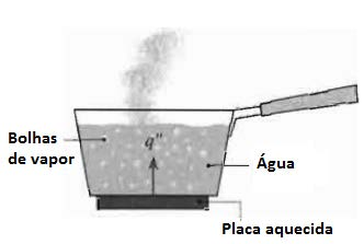 4.4 Convecção 41 Desta forma pode-se descrever a transferência de calor por convecção, como uma troca de energia no interior de um fluido, provocado por uma combinação entre a condução e o movimento