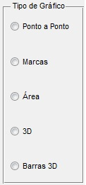 5.3 Modo de Funcionamento 59 Ao carregar um novo gráfico, surgirá sempre um painel para a introdução de informação, por parte do utilizador, relativa aos dados em estudo, que posteriormente serão