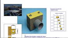 Isolamento de ruído de tubulações e dutos Soluções - Para amortecimento de tubulações, pode-se colocar materiais elásticos entre: - braçadeiras e tubos, -