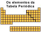 Dmitri Mendeleiev (1834-1907) classificou e organizou os 63 elementos conhecidos até então, ordenados por massa atômica crescente, e construiu a Tabela Periódica.