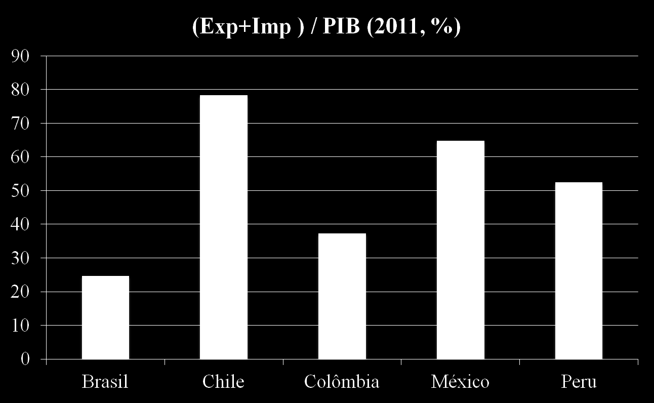 economia