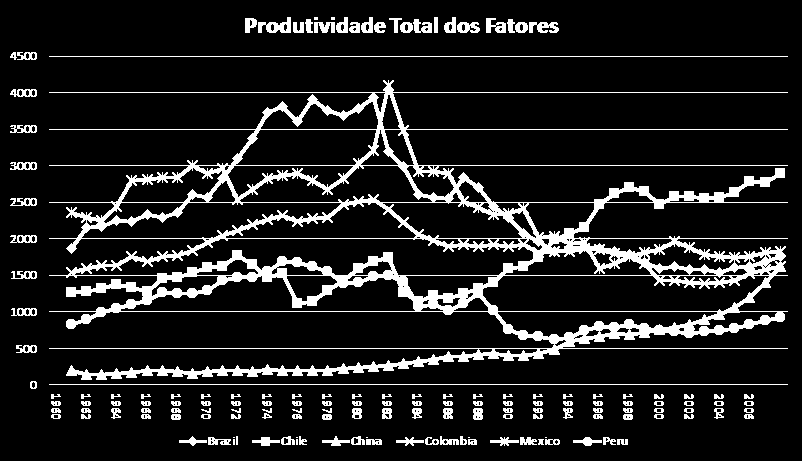 Comparando