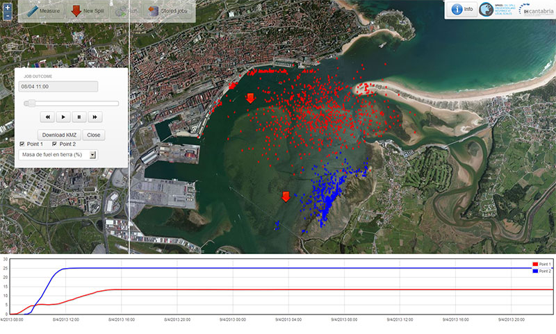 BAÍA DE SANTANDER Um sistema de previsão de elevada resolução (20 m) está a ser desenvolvido para a Baía de Santander.