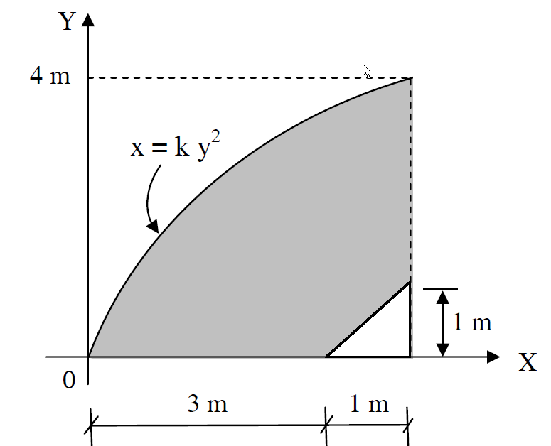 As medidas são dadas em centímetros. Pede-se determinar as coordenadas do centróide C. C = C (1,71; 1,57; 0,) 7 Prova 2011.