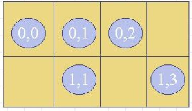 add(\south, controlpanel); Grid Layout I Distribui os components numa relha com um numero de colunas e linahs especicado I linhas t^em a