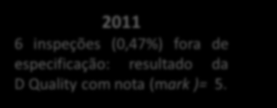 nota (mark )= 5.