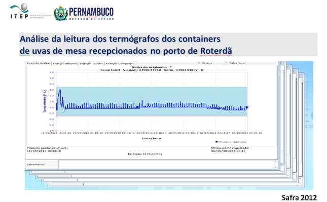 ANÁLISE DAS LEITURAS DOS TERMÓGRAFOS Containers de uva de mesa