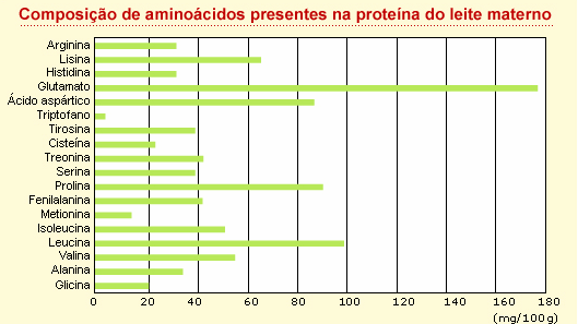 d) Quanto à síntese - Essenciais e