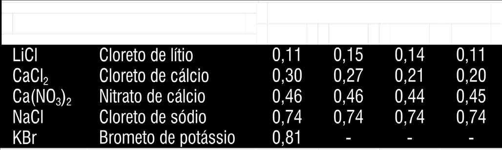 ópico utilizaram-se