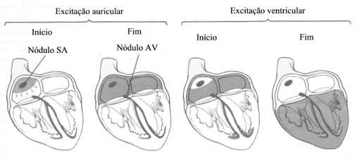 em simultâneo (ver figura 6.8, a)).