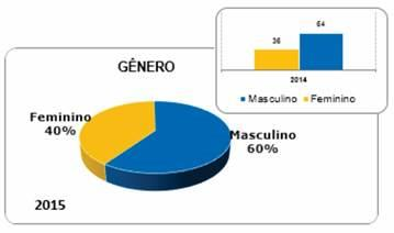 anos, casado e pertencente às classes C e B Com 40% de participação, mulheres aumentam presença na modalidade de autofinanciamento A mais recente pesquisa realizada pela ABAC Associação Brasileira de