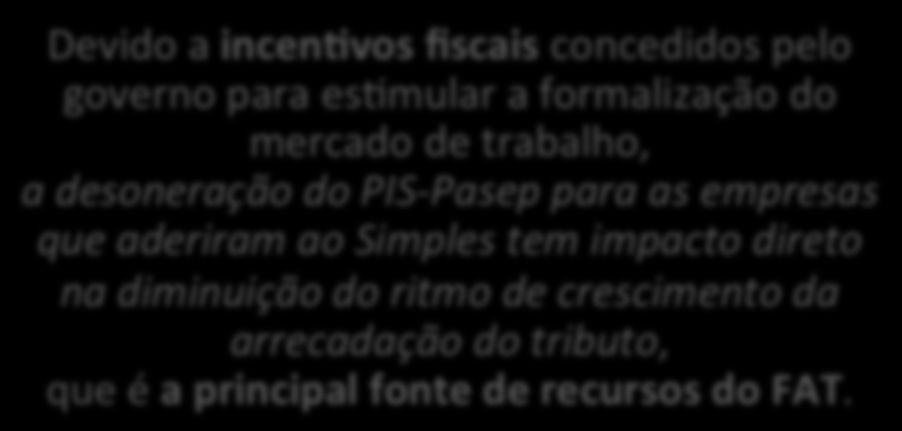 para as empresas que aderiram ao Simples tem impacto direto na