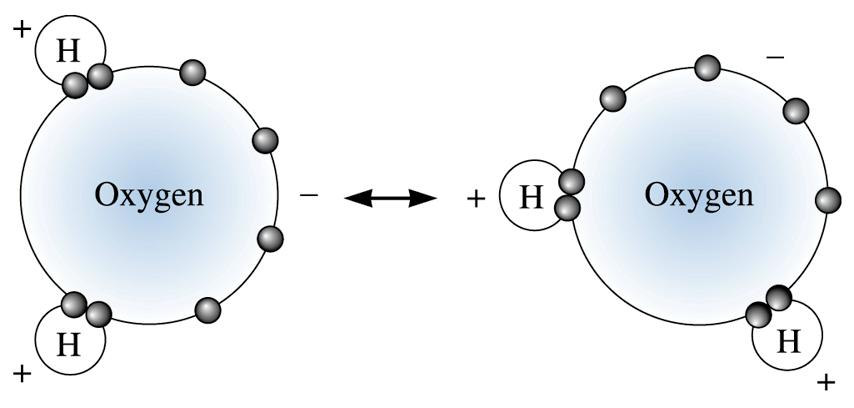 Publishing / Thomson Learning Ligações de van der Waals PVC Interações de