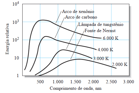 Espectro