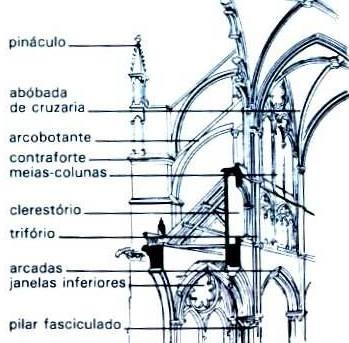 cruzadas, arcobotante.