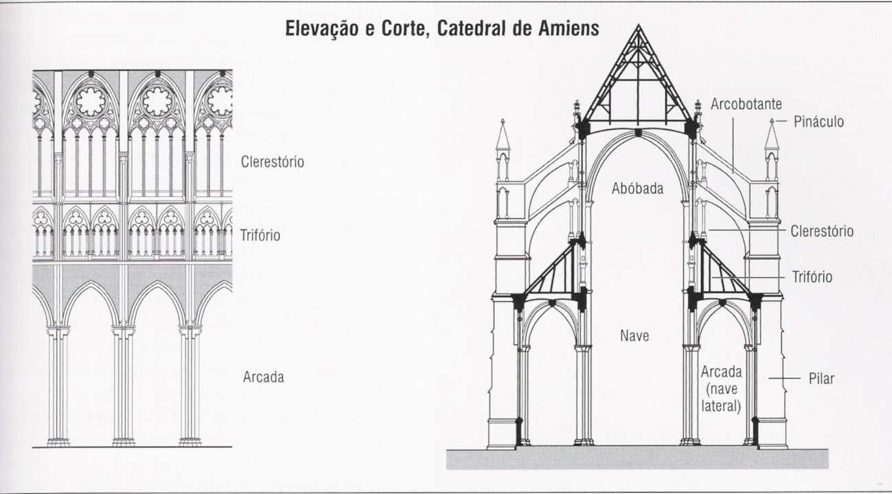 A Catedral e a