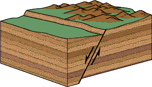 Ilustração de uma falha Fonte: U.S.