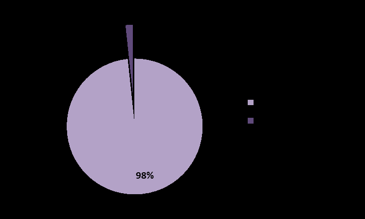 De acordo com o Decreto-Lei n.º 372/2007, de 6 de novembro, a dimensão das empresas é caracterizada da seguinte forma: Quadro 1 Caracterização das empresas por dimensão Dimensão N.