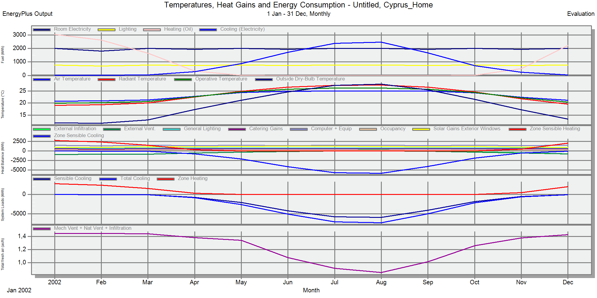 as Jornadas de Climatização, Ordem dos