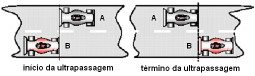 (UPE - MODIFICADA) Os dois trens da figura movem-se em sentidos opostos, com movimentos uniformes. Na situação mostrada abaixo, o trem A está a 72 Km/h e o B, a 108 Km/h.